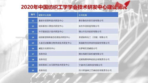 在行動 科創(chuàng)中國·高技術(shù)紡織纖維科技服務(wù)團(tuán)——信息技術(shù)咨詢服務(wù)賦能產(chǎn)業(yè)升級的優(yōu)秀案例