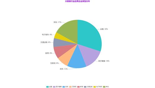 BAT互聯(lián)網(wǎng)巨頭的大數(shù)據(jù)戰(zhàn)略布局與未來(lái)趨勢(shì)展望