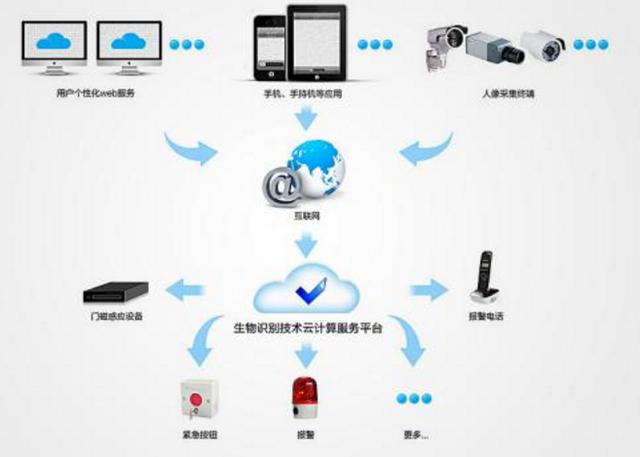 云計(jì)算時(shí)代，傳統(tǒng)運(yùn)維人員將被淘汰？